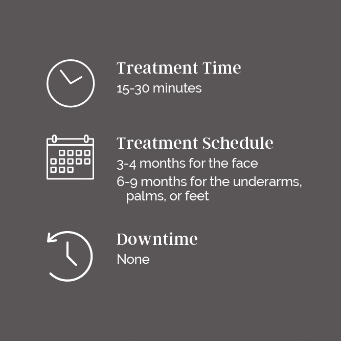 RDM_Treatment Stats_96_BOTOX