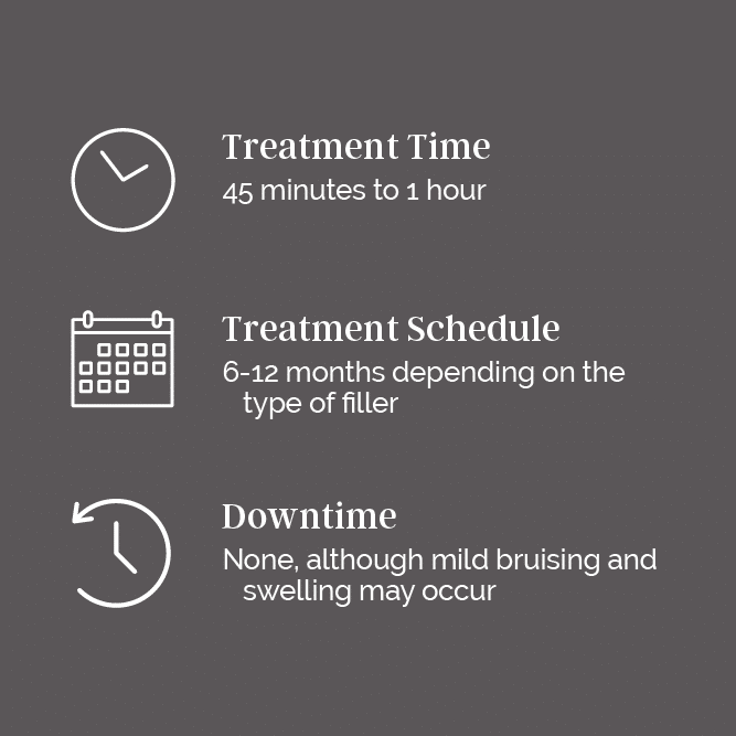 RDM_Treatment Stats_96_DERMAL FILLER