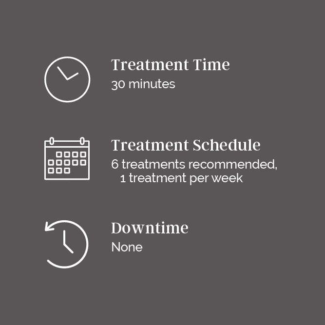 RDM_Treatment Stats_96_DUOLITH