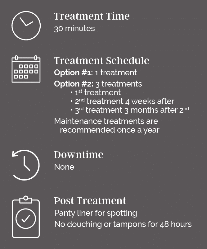 RDM_Treatment Stats_96_O-SHOT