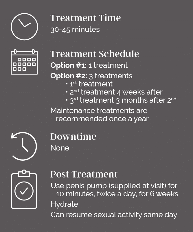 RDM_Treatment Stats_96_P-SHOT