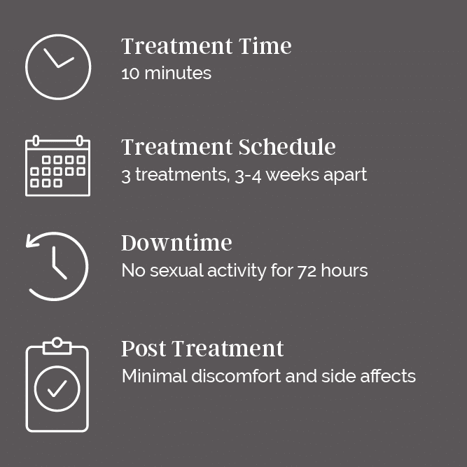 RDM_Treatment-Stats_MONA-LISA