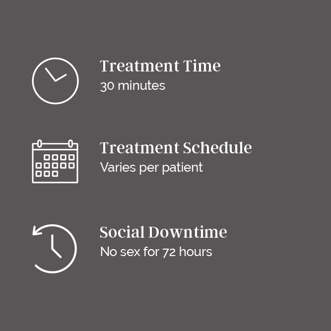 RDM_Treatment Stats_96_UROFILL